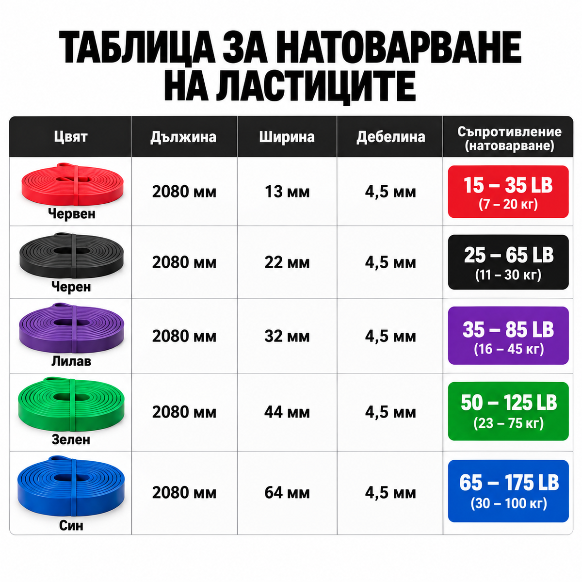 SML комплект ластици за съпротивление – 5 нива